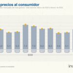 En Argentina la inflacion super ya el 100%